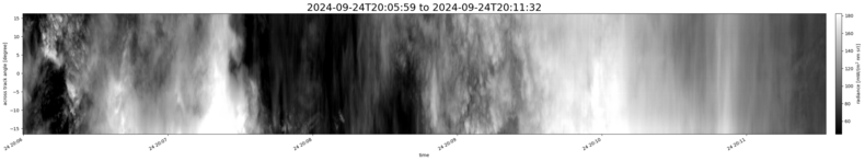 specMACS quicklook