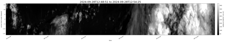 specMACS quicklook
