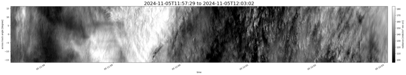 specMACS quicklook
