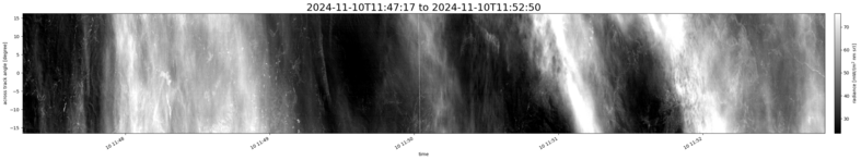 specMACS quicklook