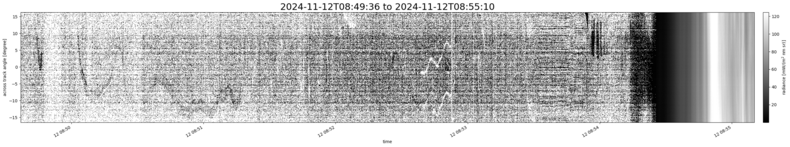 specMACS quicklook