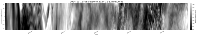 specMACS quicklook