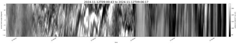 specMACS quicklook