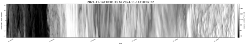 specMACS quicklook