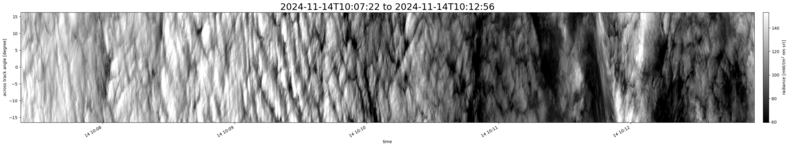 specMACS quicklook