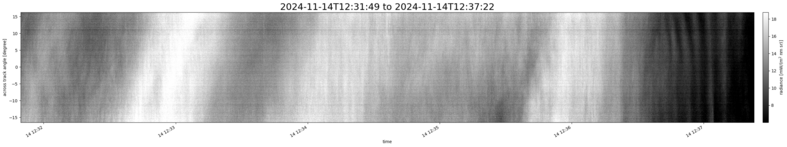 specMACS quicklook