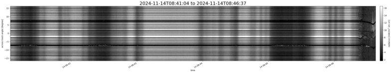 specMACS quicklook