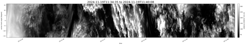 specMACS quicklook