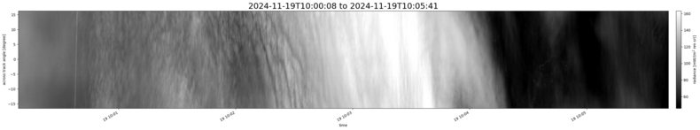 specMACS quicklook